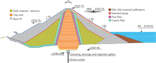 Figure 4 Refer to the image caption for details.