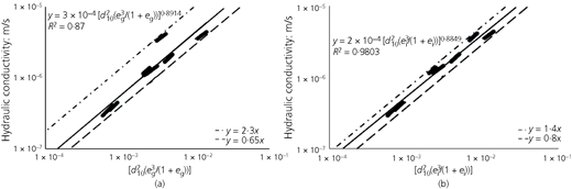 Figure 10 Refer to the image caption for details.
