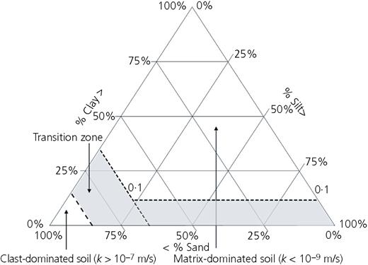 Figure 11 Refer to the image caption for details.