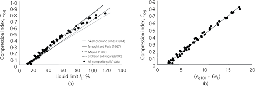 Figure 12 Refer to the image caption for details.