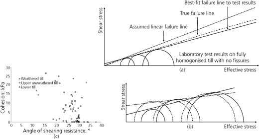 Figure 13 Refer to the image caption for details.