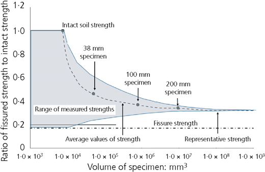 Figure 14 Refer to the image caption for details.