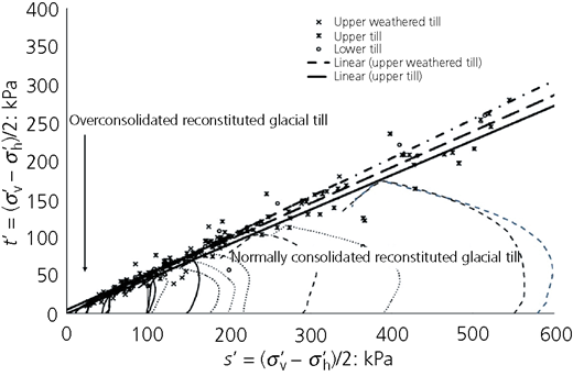 Figure 15 Refer to the image caption for details.