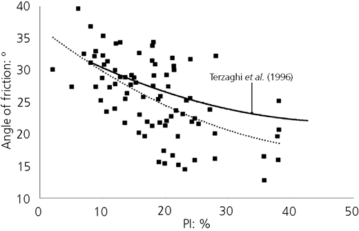 Figure 16 Refer to the image caption for details.