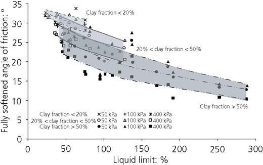 Figure 17 Refer to the image caption for details.