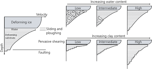 Figure 3 Refer to the image caption for details.