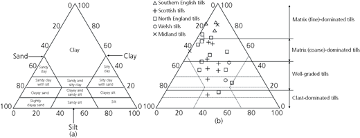 Figure 6 Refer to the image caption for details.