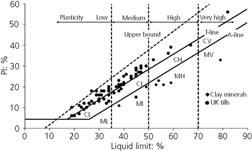 Figure 7 Refer to the image caption for details.