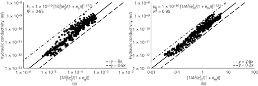 Figure 9 Refer to the image caption for details.