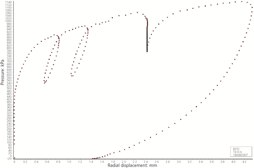 Figure 2 Refer to the image caption for details.