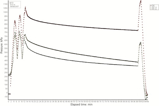 Figure 3 Refer to the image caption for details.
