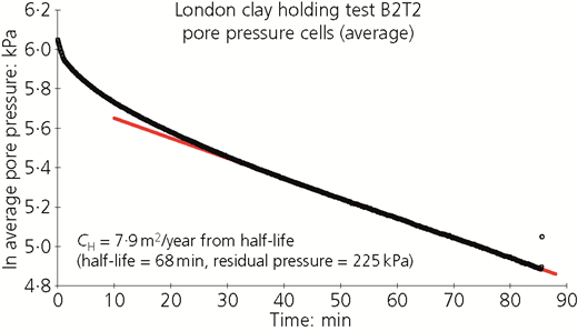Figure 4 Refer to the image caption for details.