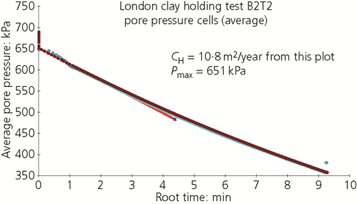 Figure 6 Refer to the image caption for details.