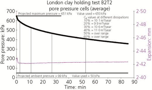 Figure 7 Refer to the image caption for details.