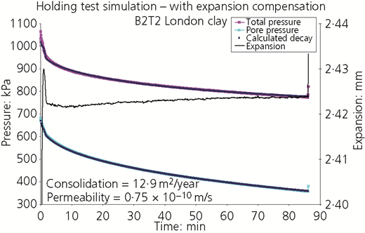 Figure 9 Refer to the image caption for details.