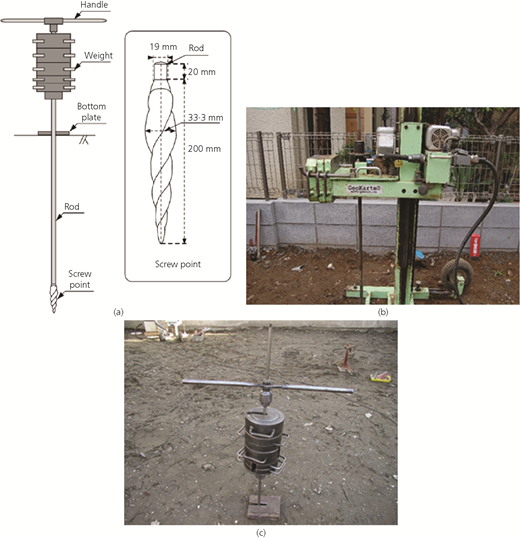 Figure 1 Refer to the image caption for details.