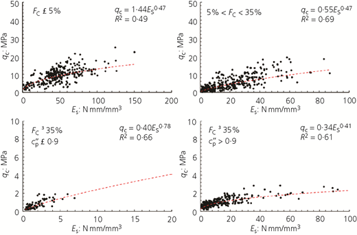 Figure 10 Refer to the image caption for details.