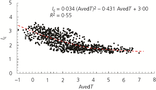 Figure 11 Refer to the image caption for details.