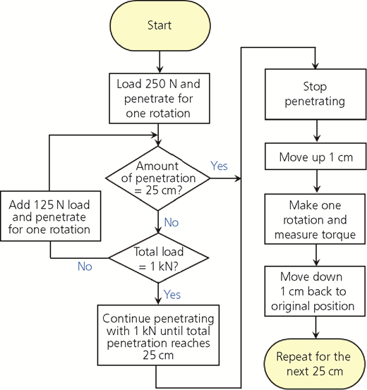 Figure 2 Refer to the image caption for details.