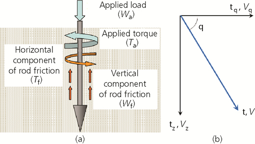 Figure 4 Refer to the image caption for details.