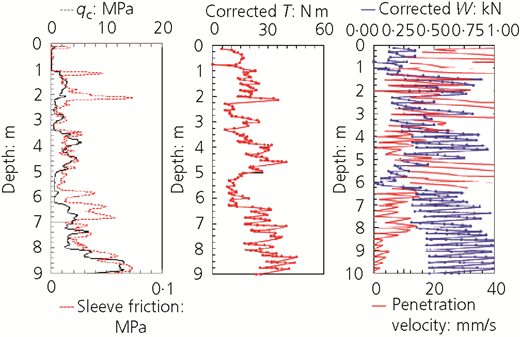 Figure 5 Refer to the image caption for details.