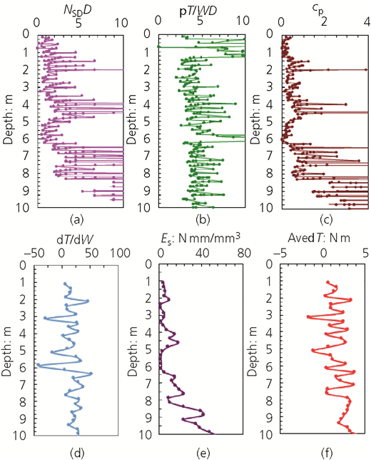 Figure 6 Refer to the image caption for details.