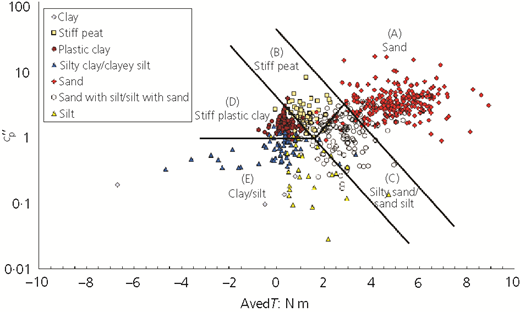 Figure 7 Refer to the image caption for details.