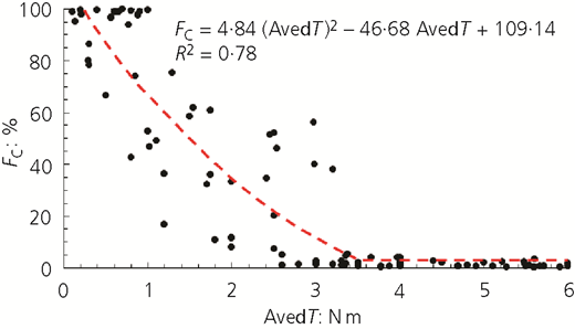 Figure 9 Refer to the image caption for details.