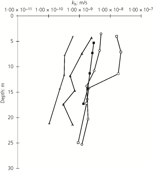 Figure 10 Refer to the image caption for details.