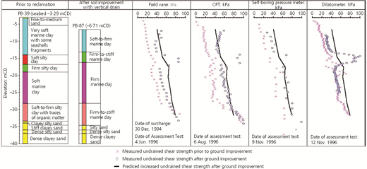 Figure 13 Refer to the image caption for details.