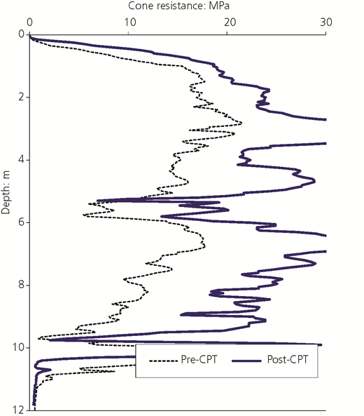 Figure 14 Refer to the image caption for details.