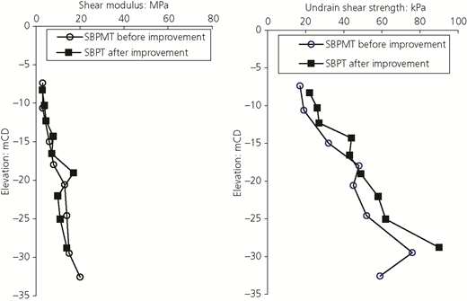 Figure 15 Refer to the image caption for details.