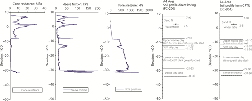 Figure 2 Refer to the image caption for details.