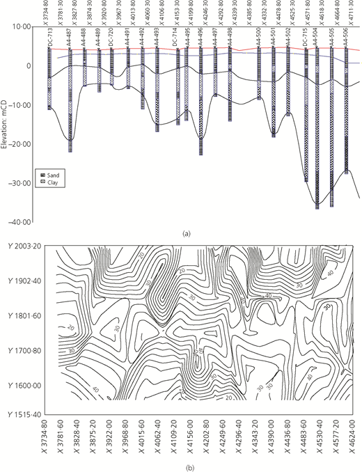 Figure 3 Refer to the image caption for details.