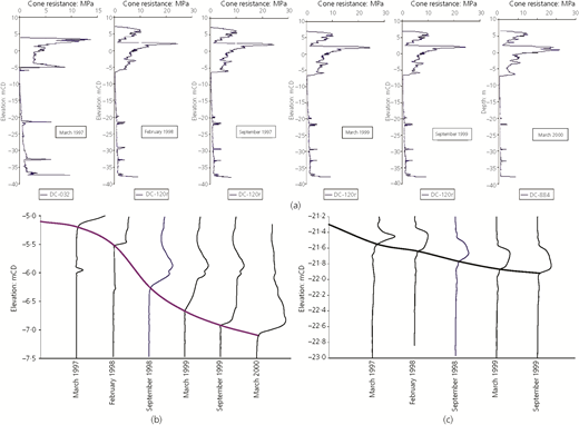 Figure 4 Refer to the image caption for details.