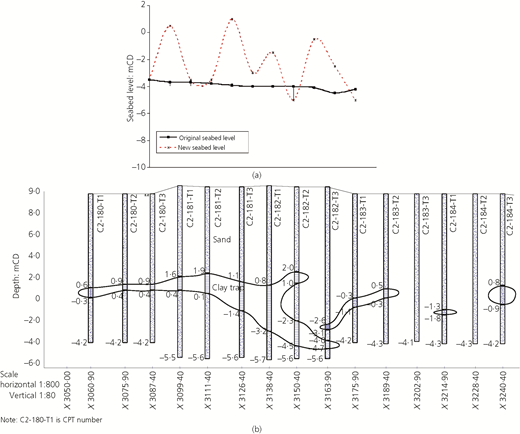 Figure 5 Refer to the image caption for details.