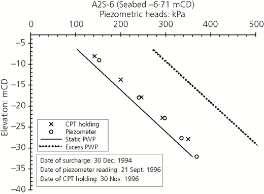 Figure 6 Refer to the image caption for details.