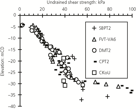 Figure 7 Refer to the image caption for details.