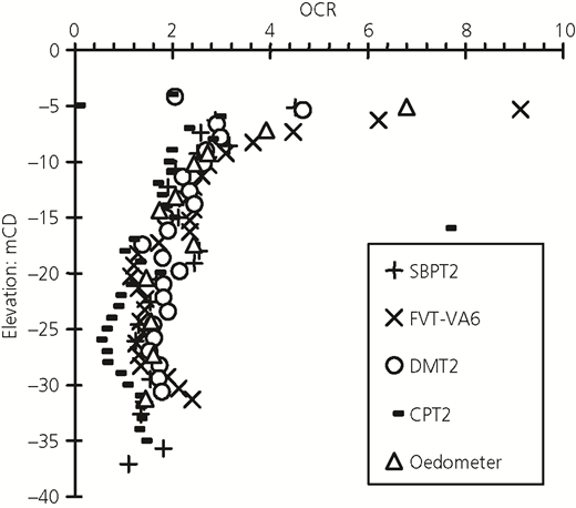 Figure 8 Refer to the image caption for details.