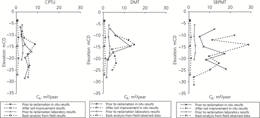 Figure 9 Refer to the image caption for details.