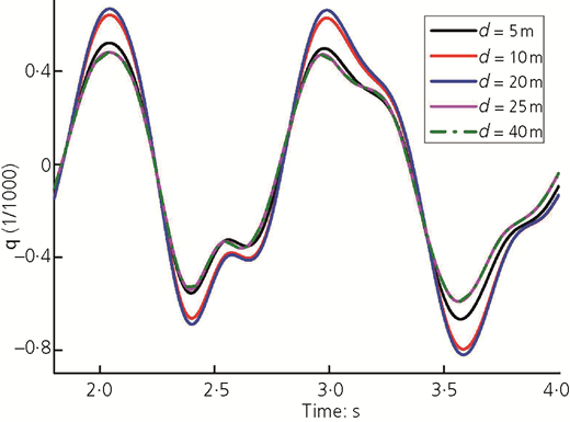Figure 10 Refer to the image caption for details.
