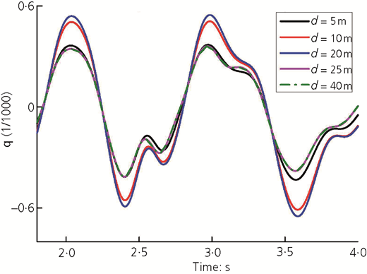 Figure 11 Refer to the image caption for details.