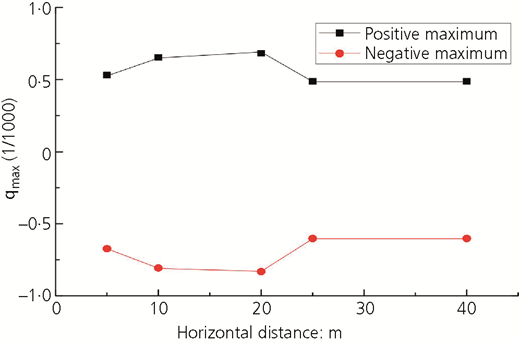 Figure 12 Refer to the image caption for details.
