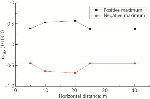 Figure 13 Refer to the image caption for details.