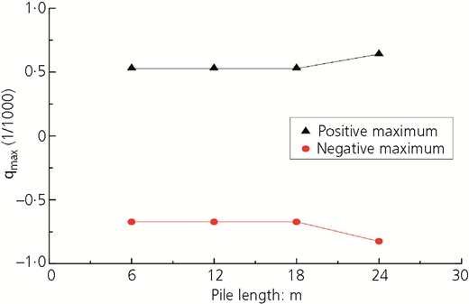 Figure 14 Refer to the image caption for details.