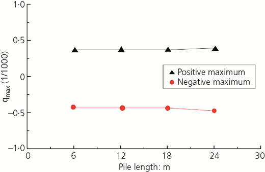 Figure 15 Refer to the image caption for details.