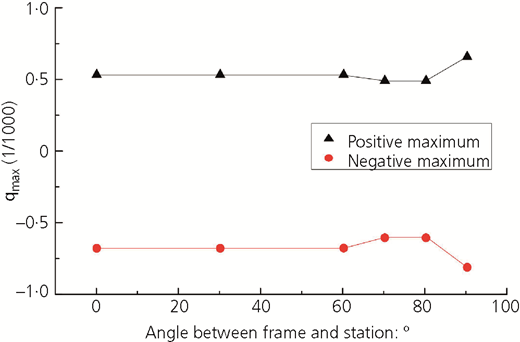Figure 16 Refer to the image caption for details.
