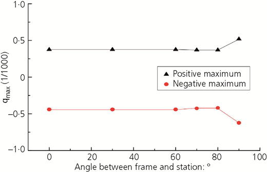Figure 17 Refer to the image caption for details.