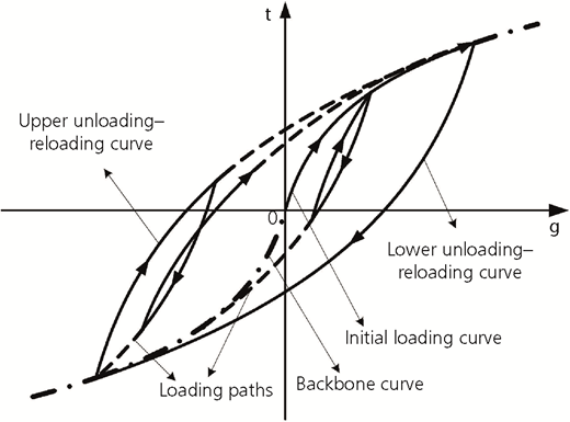 Figure 6 Refer to the image caption for details.