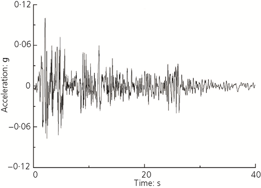 Figure 7 Refer to the image caption for details.